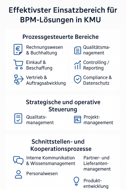 Effektivster Einsatzbereich für BPM-L&ouml;sungen in KMU